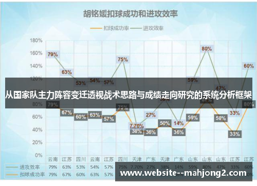 从国家队主力阵容变迁透视战术思路与成绩走向研究的系统分析框架