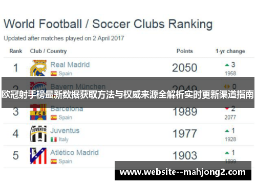 欧冠射手榜最新数据获取方法与权威来源全解析实时更新渠道指南